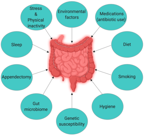 Meet the Unknown Crohn's Disease | Your Growth Guide